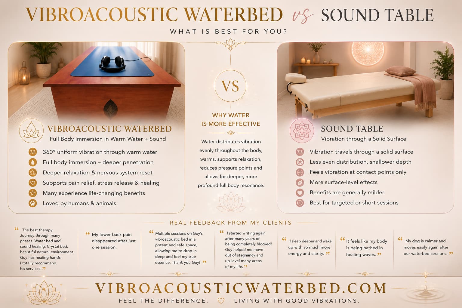 Best Vibroacoustic Therapy Waterbed vs Sound Table Comparison Best Vibroacoustic Therapy Waterbed vs Sound Table comparison showing how & why warm water distributes sound vibrations more evenly throughout the body compared with a solid sound table for the ultimate deep relaxation and immersive wellness experiences.